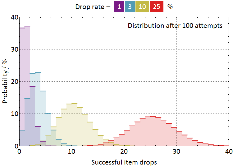 Drop chance.png
