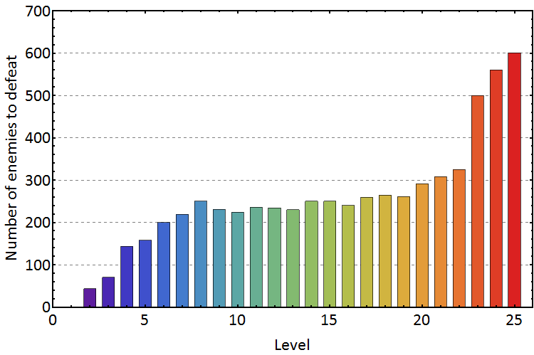 Level progression.png